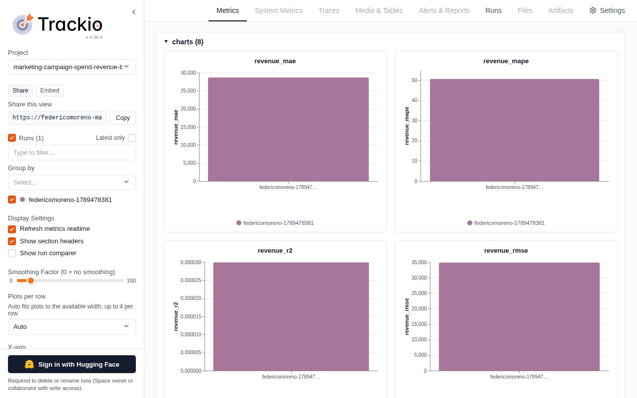Preview of marketing-campaign-spend-revenue-baseline-trackio