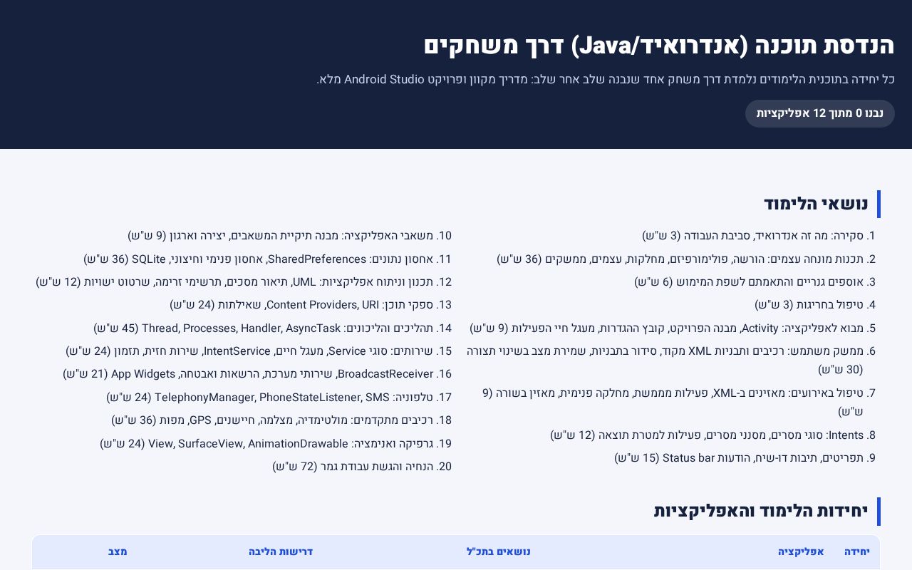 Preview of Se Android Lessons