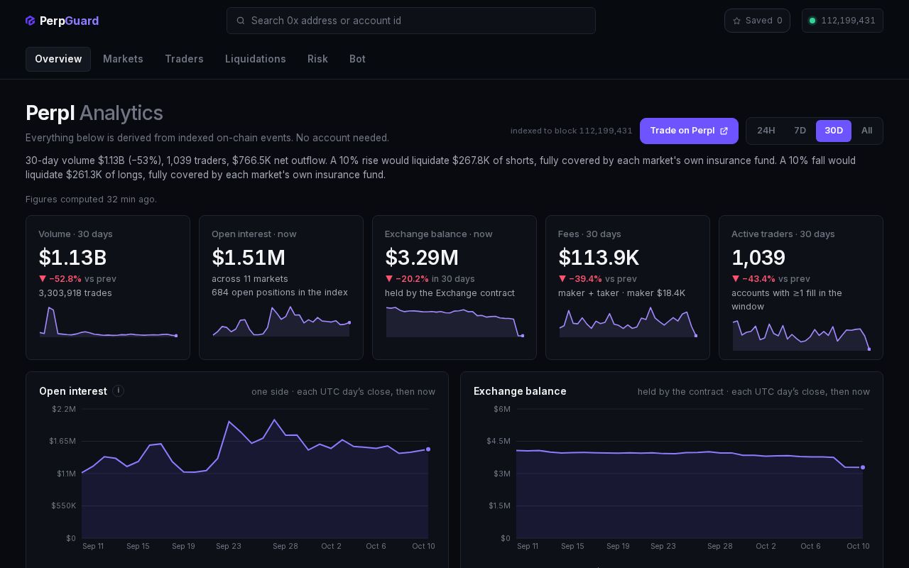 Preview of PerpGuard