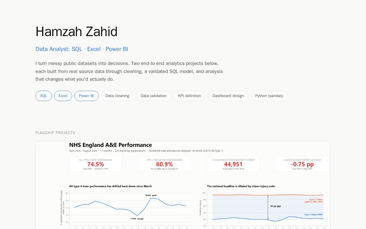Preview of Data Analyst Portfolio