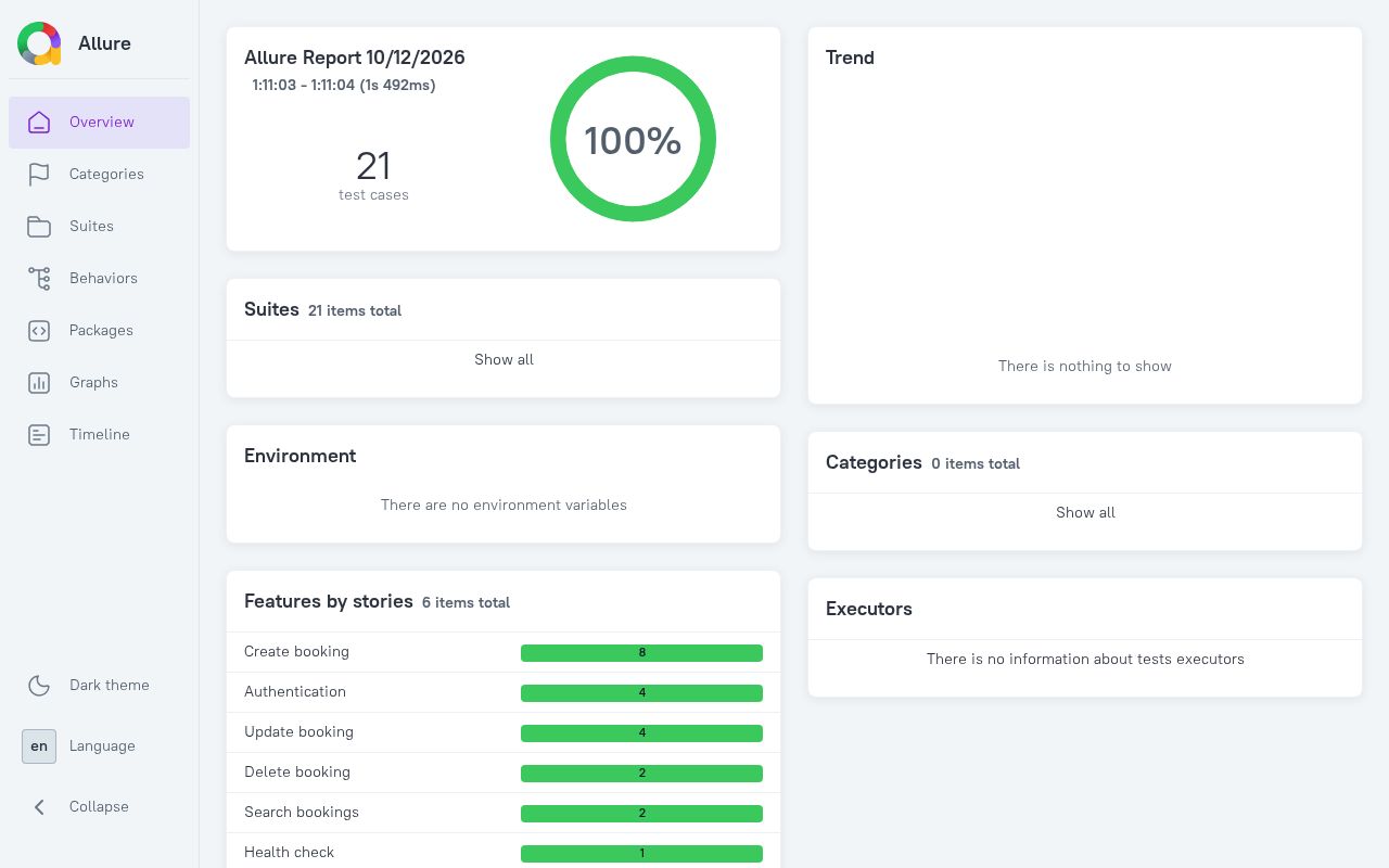 Preview of Dotnet Api Automation Framework