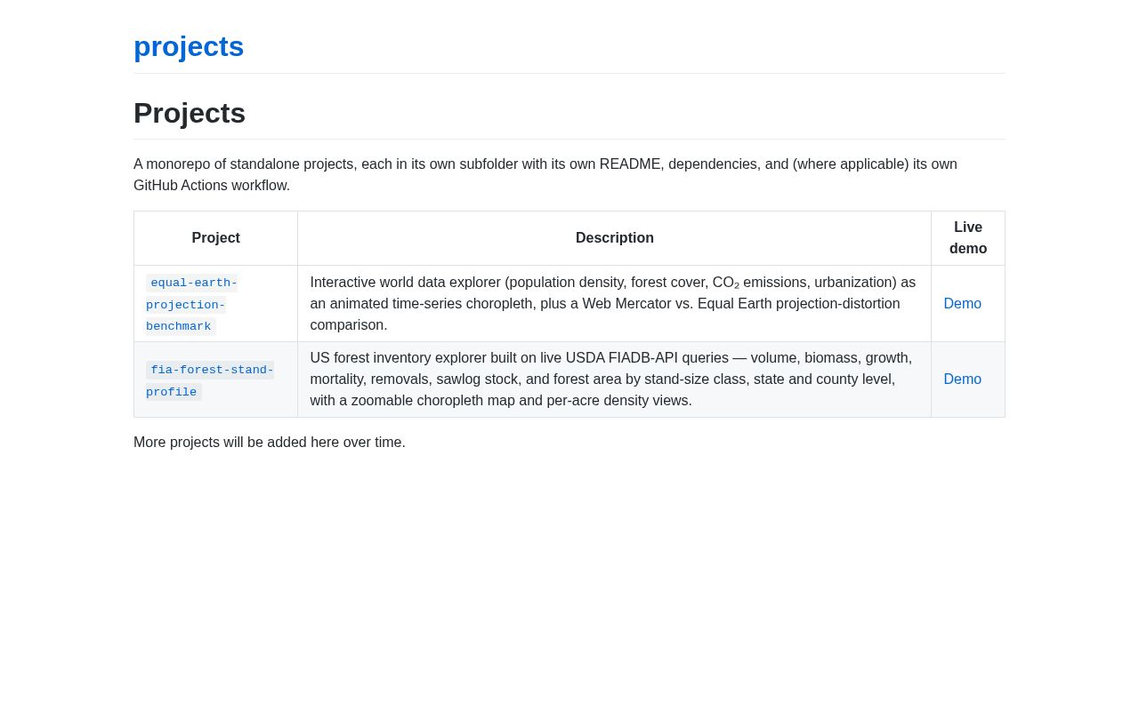 Preview of Monorepo of standalone data/software projects, one per subfolder.