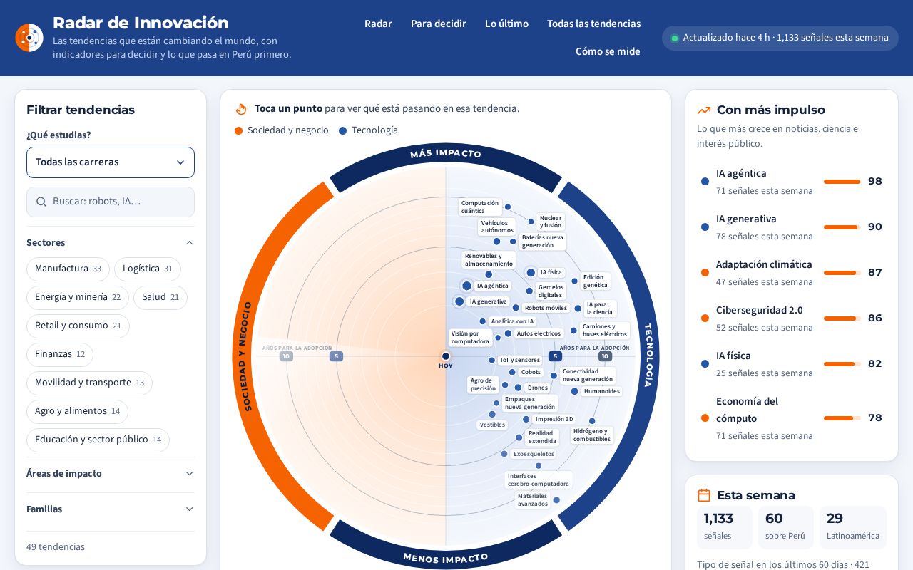 Preview of Radar de Innovación