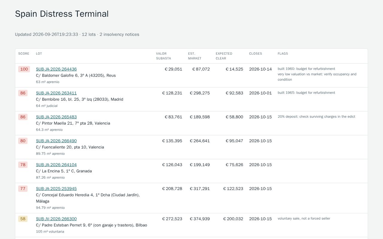 Preview of Spain Distress Terminal