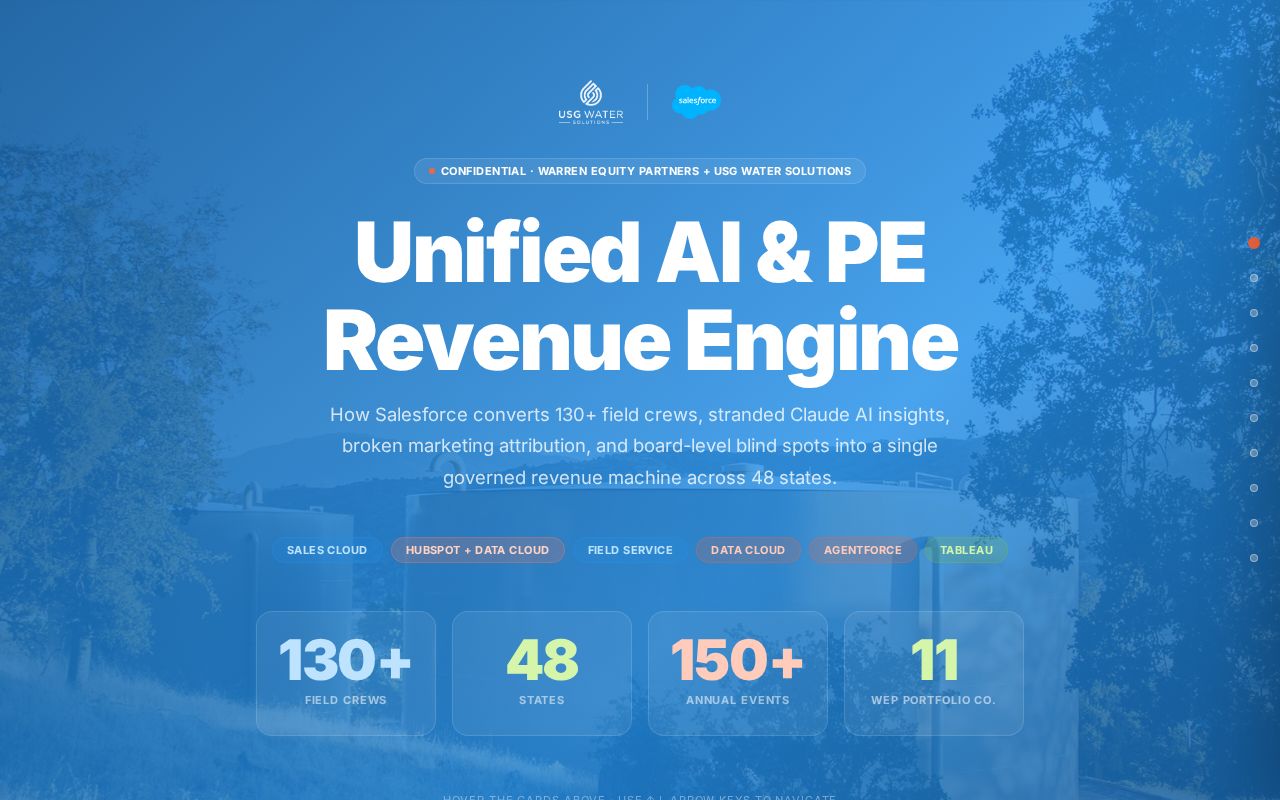 Preview of Usg Water Salesforce Revenue Engine