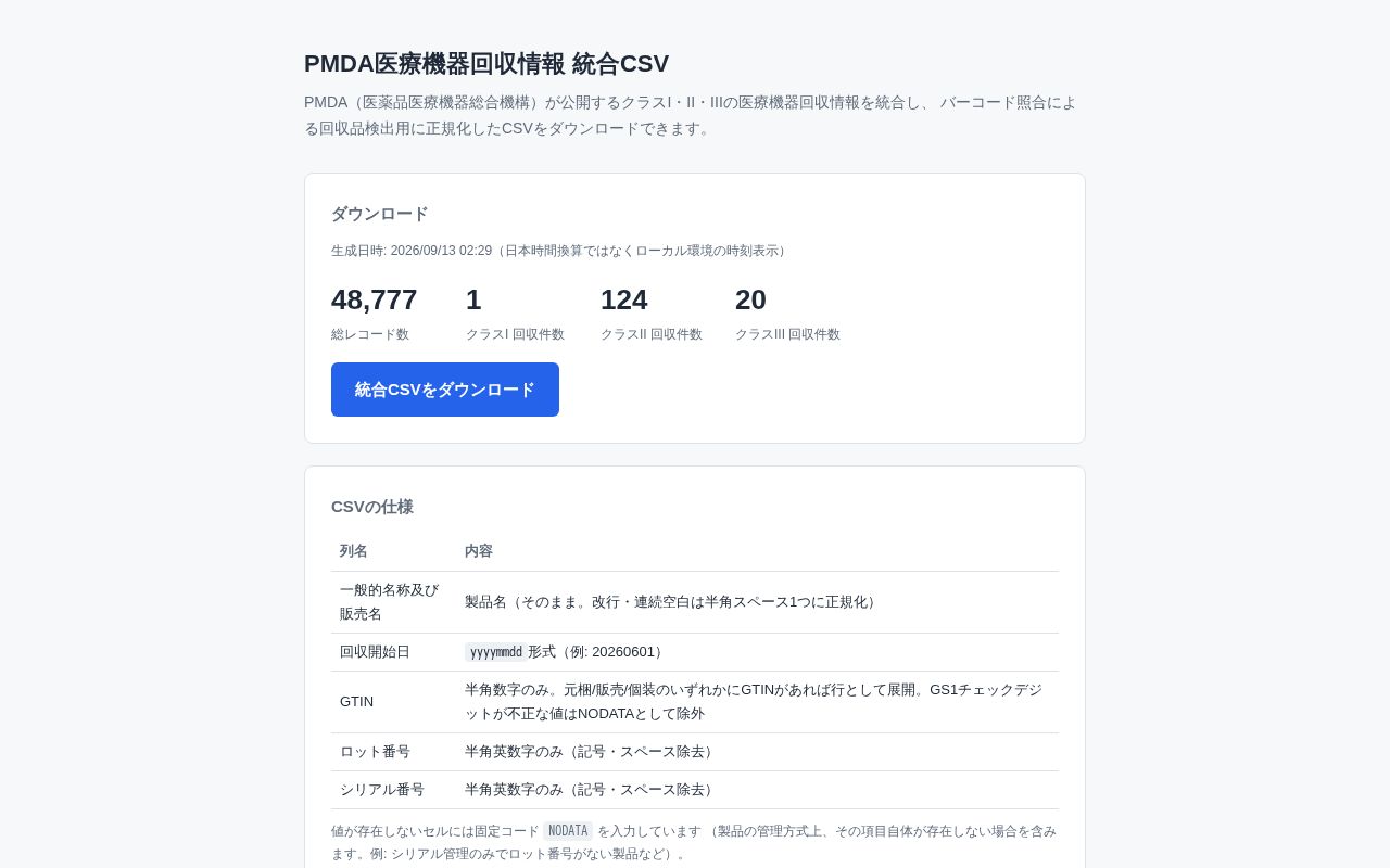 Preview of Pmda Recall List