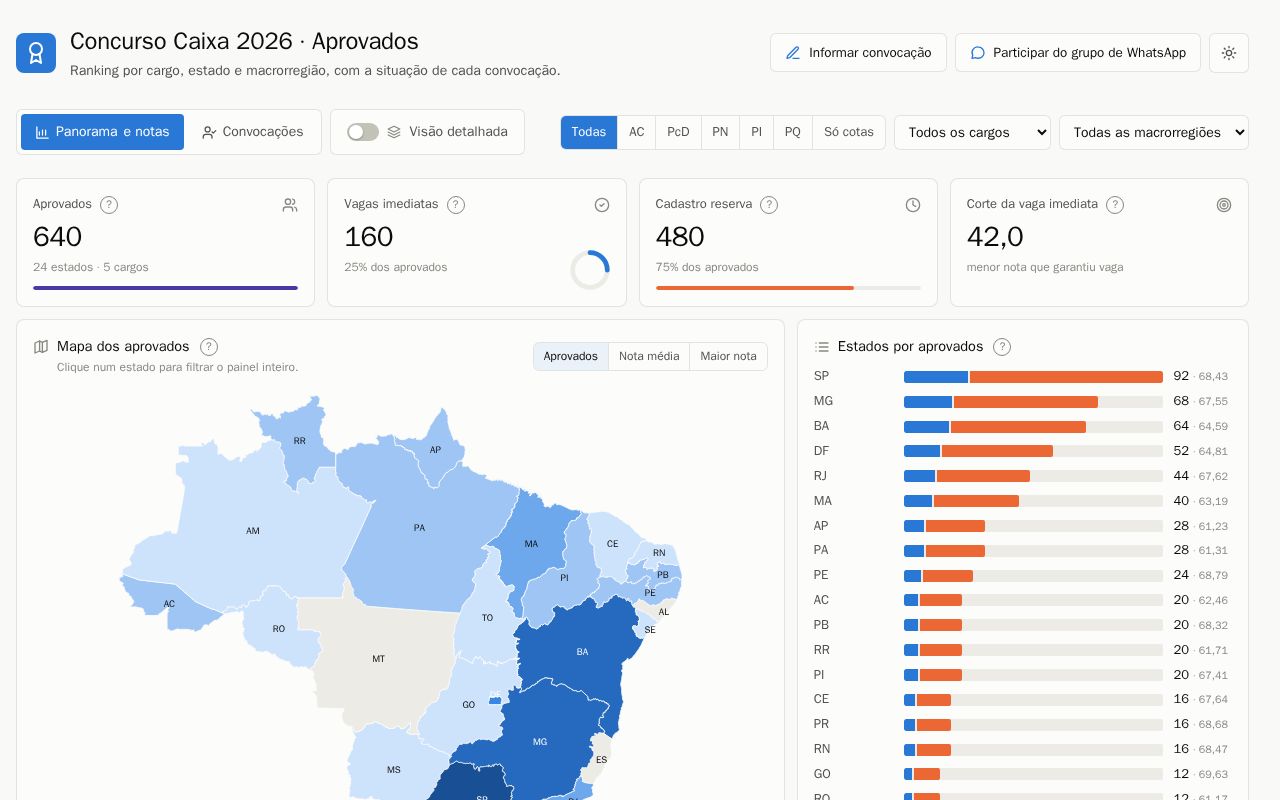 Preview of Aprovados Caixa 2026