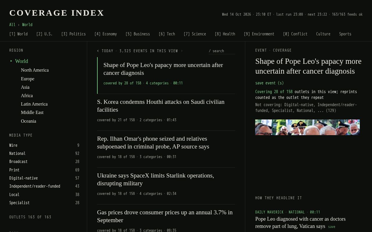 Preview of Coverage Index