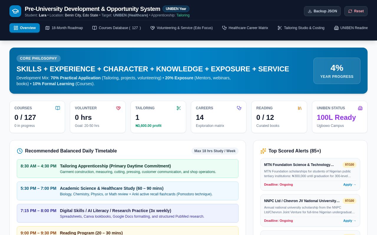 Preview of Laras Development