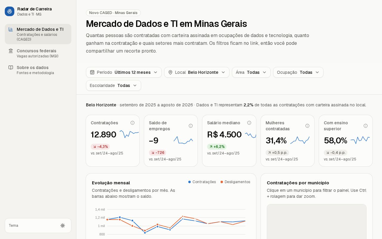 Preview of Radar Carreira Dados