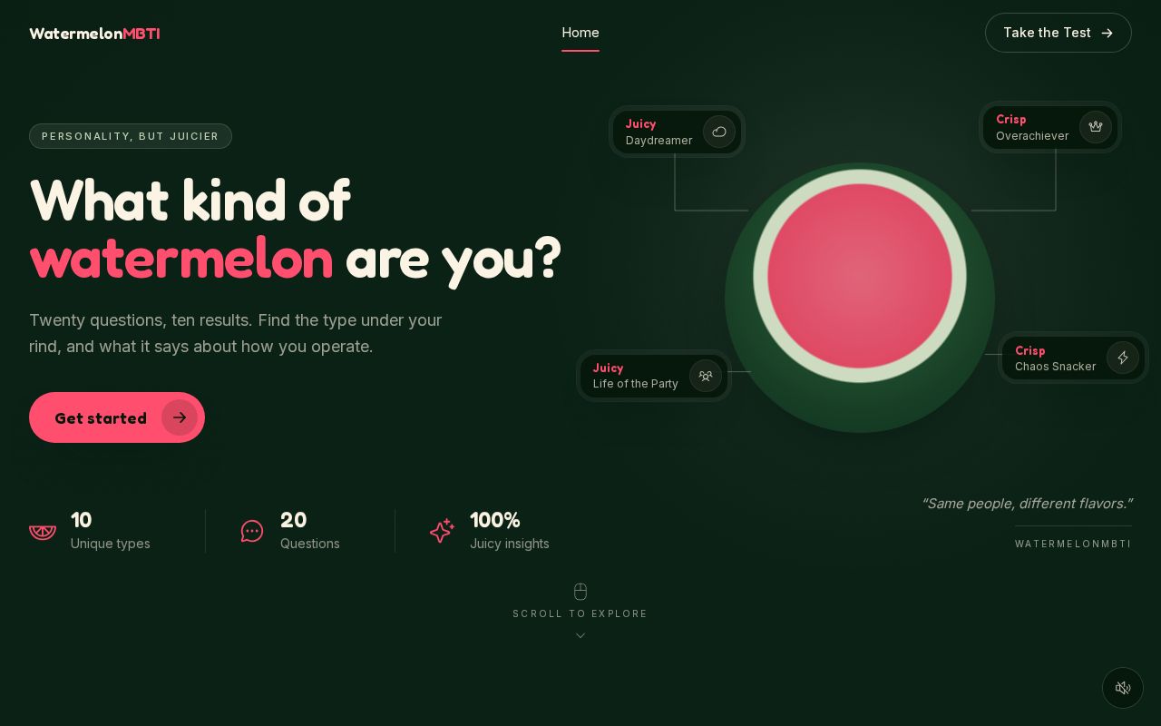 Preview of Watermelon Mbti