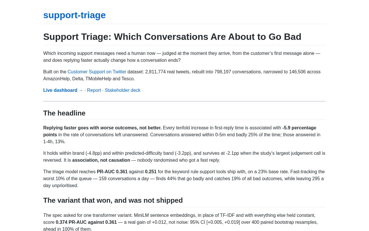 Preview of Support Triage