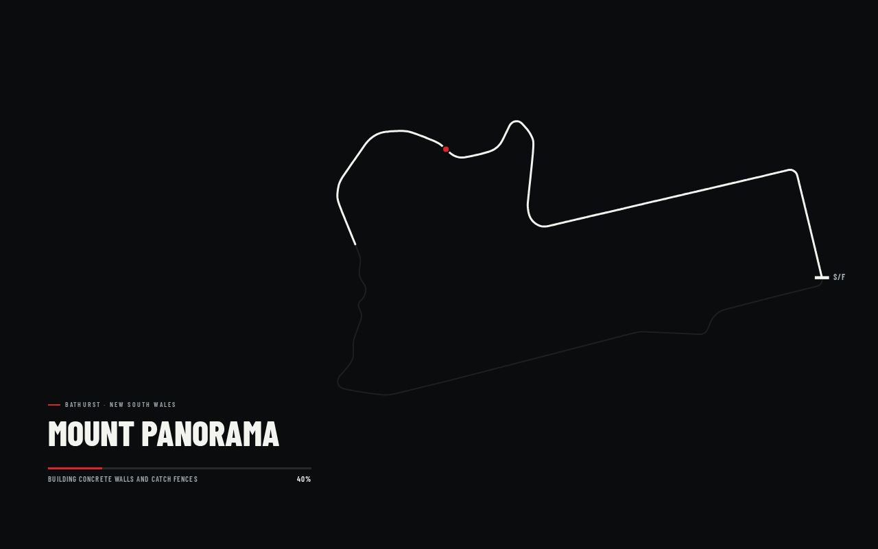 Preview of Bathurst Mount Panorama