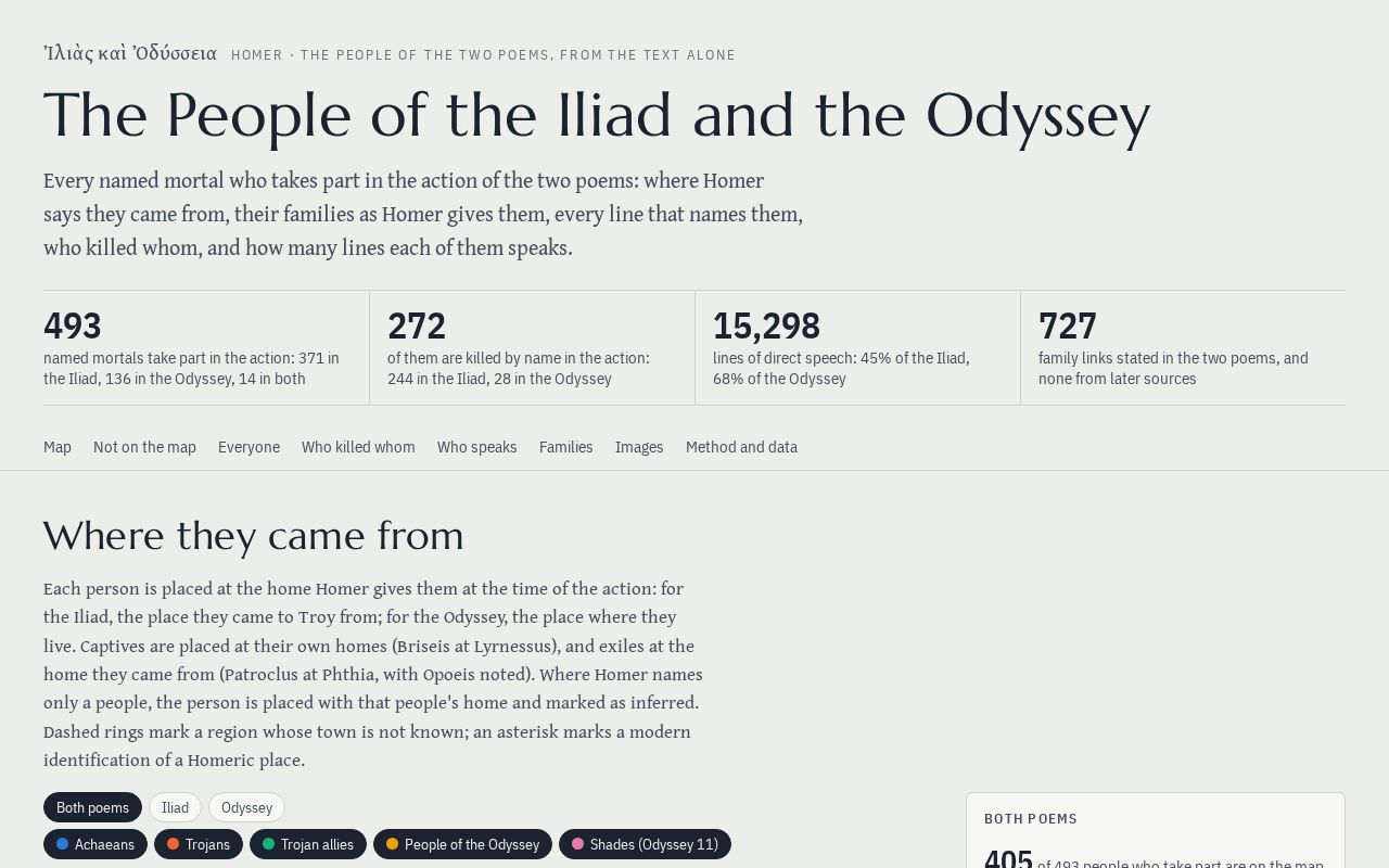 Preview of Homeric People