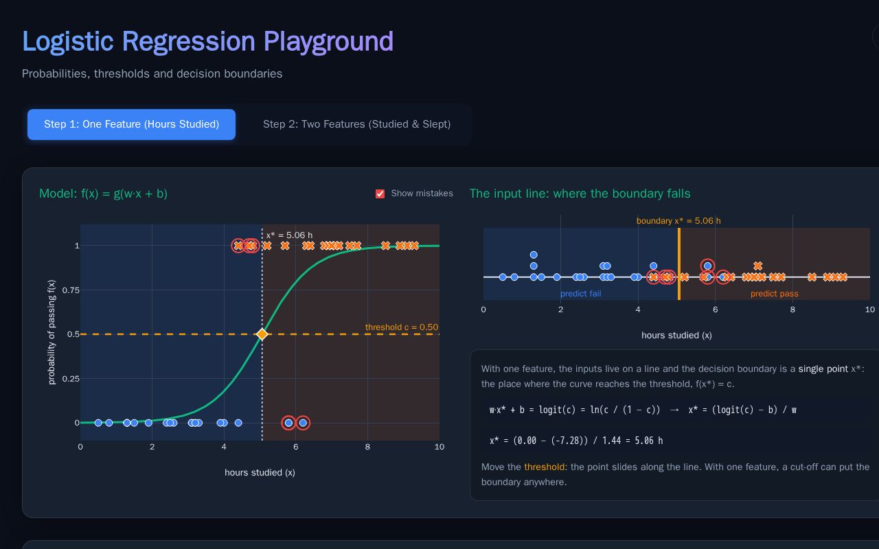 Preview of Logistic Regression Playground