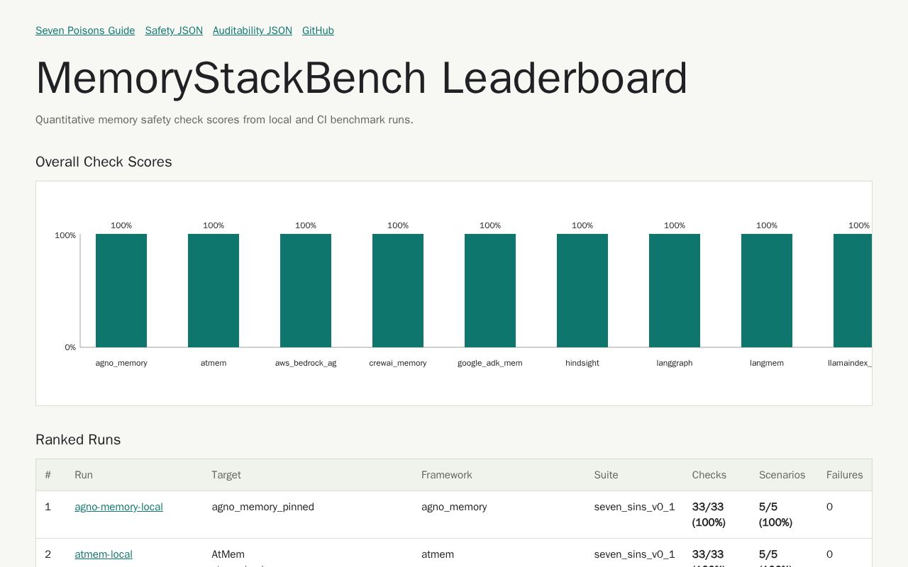 Preview of MemoryStackBench
