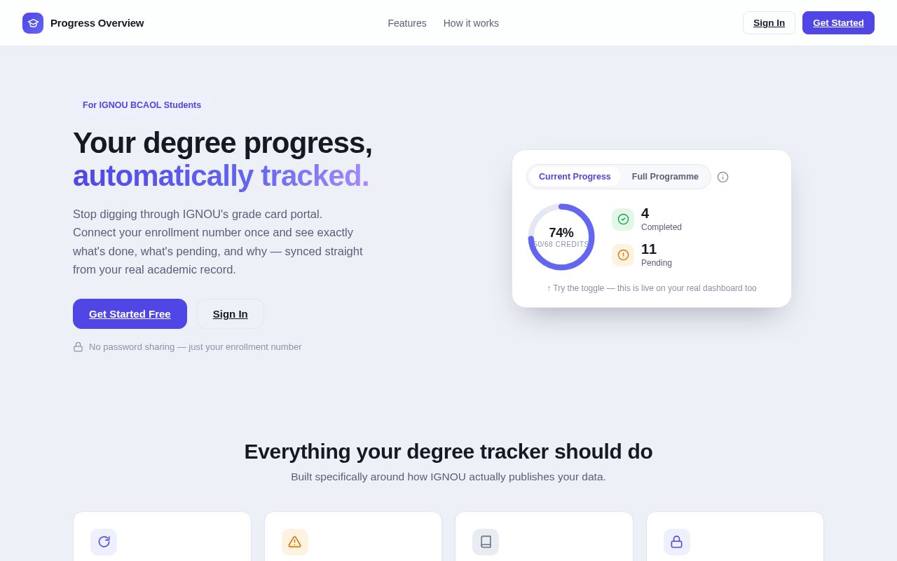 Preview of Progress Overview