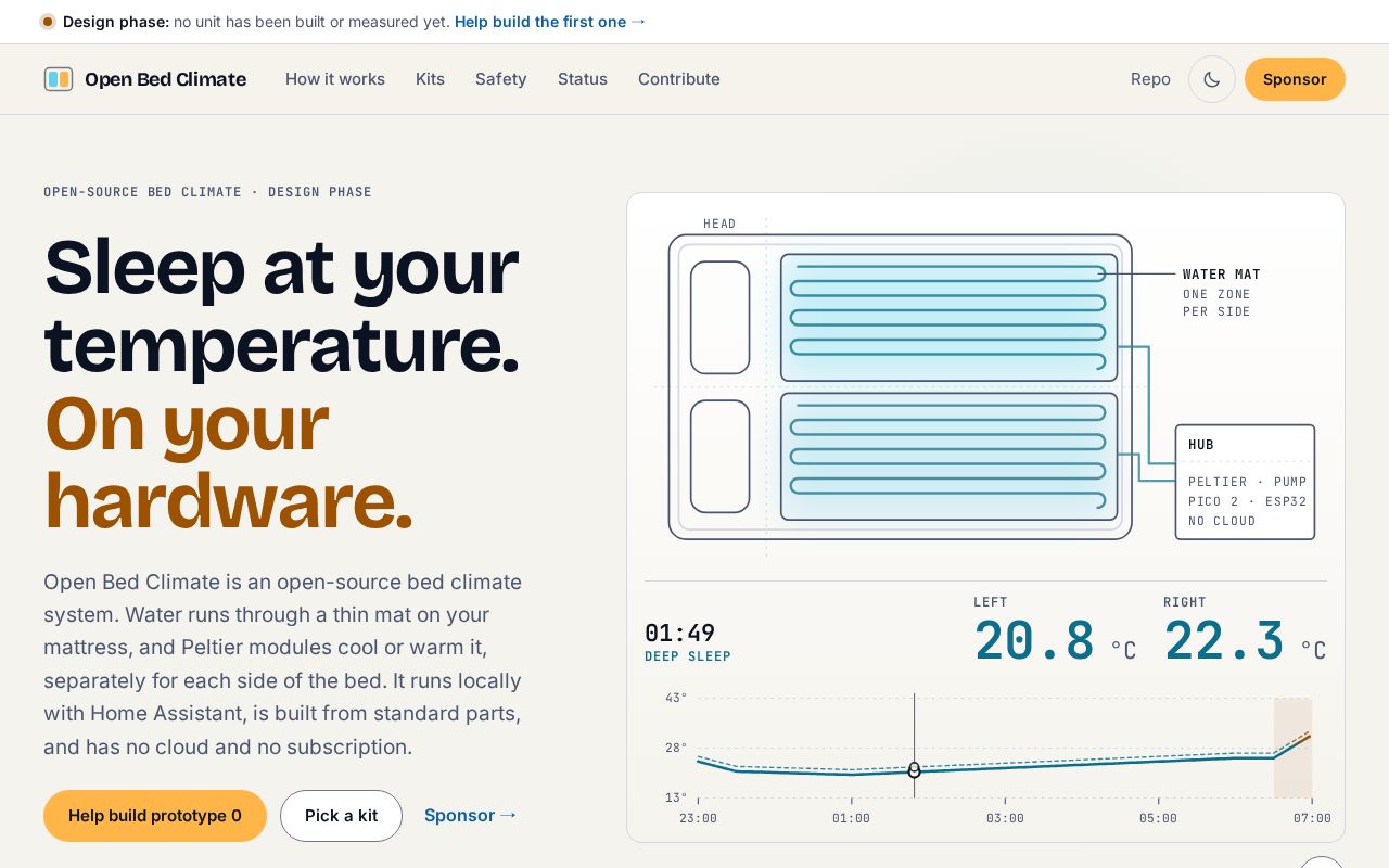 Preview of Open Bed Climate