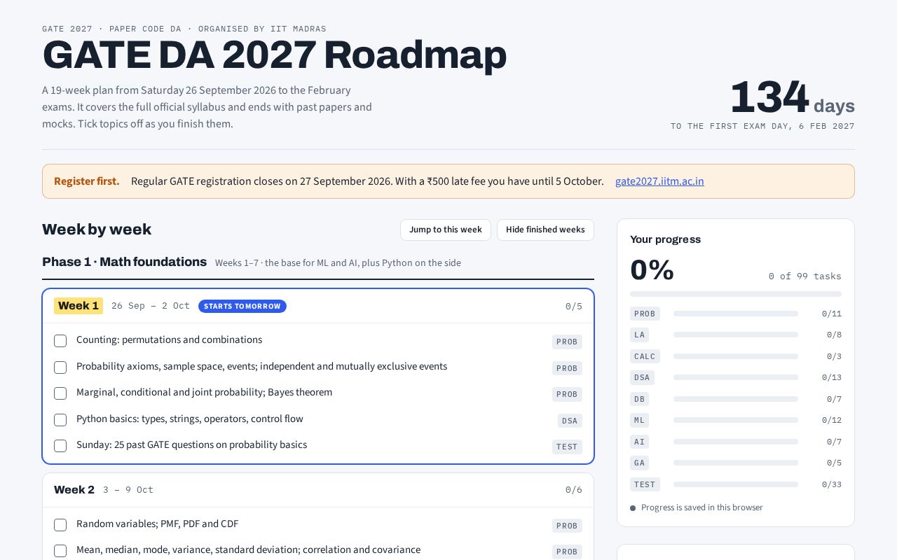 Preview of Gate Da 2027 Roadmap