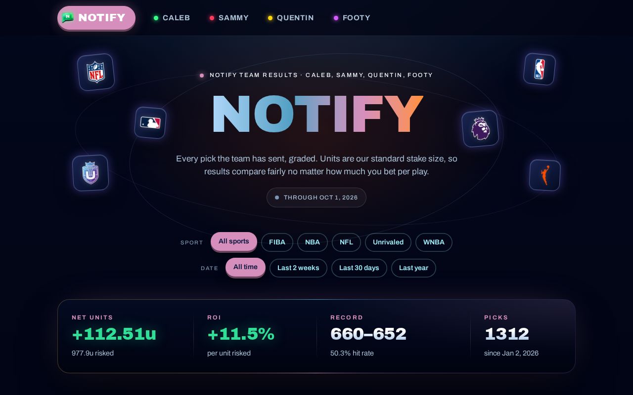 Preview of Notify Co Github Io