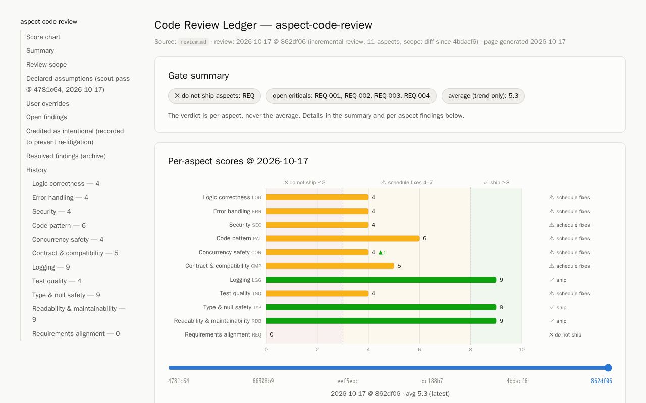 Preview of Aspect Code Review