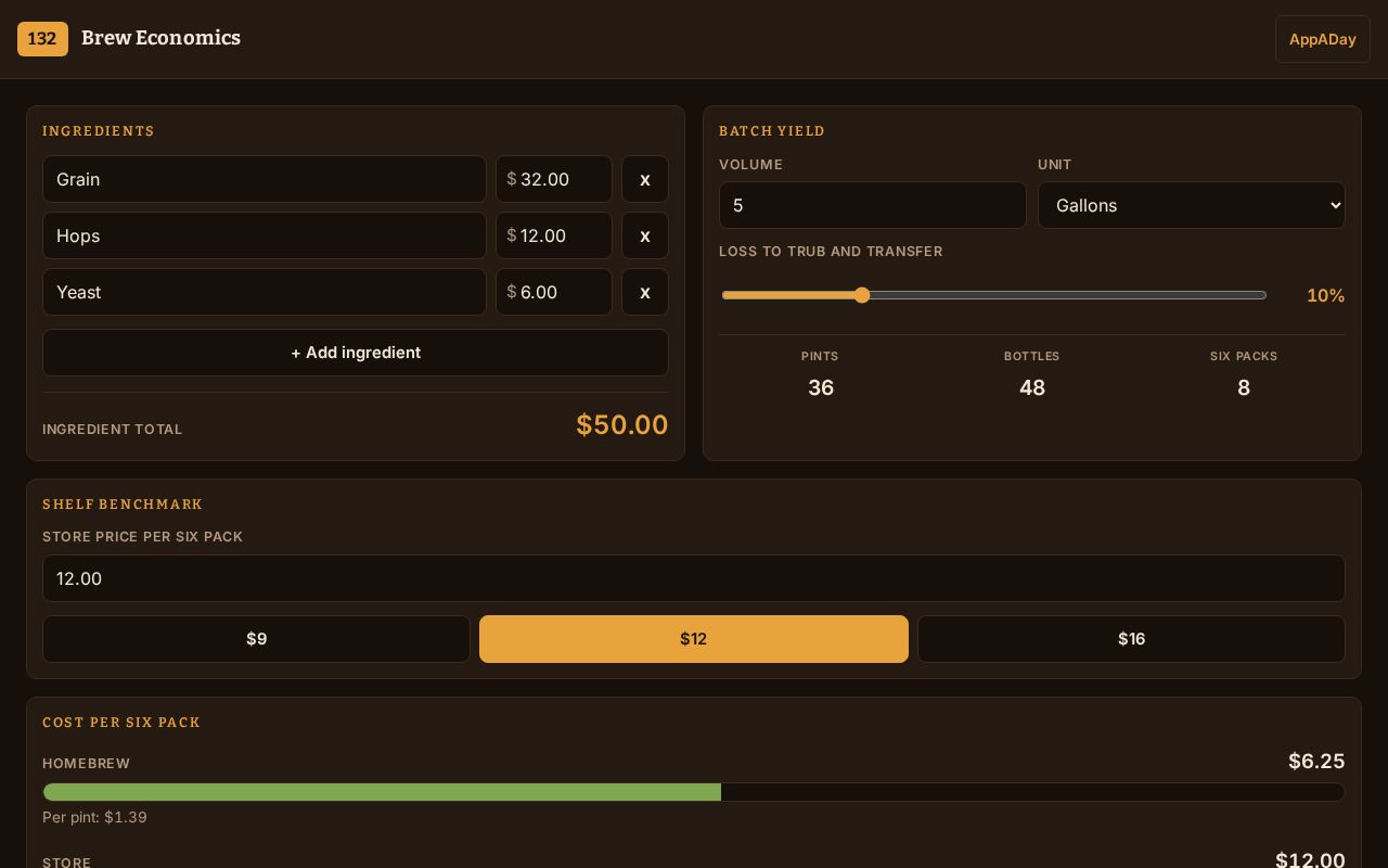 Preview of Appaday 132 Brew Economics