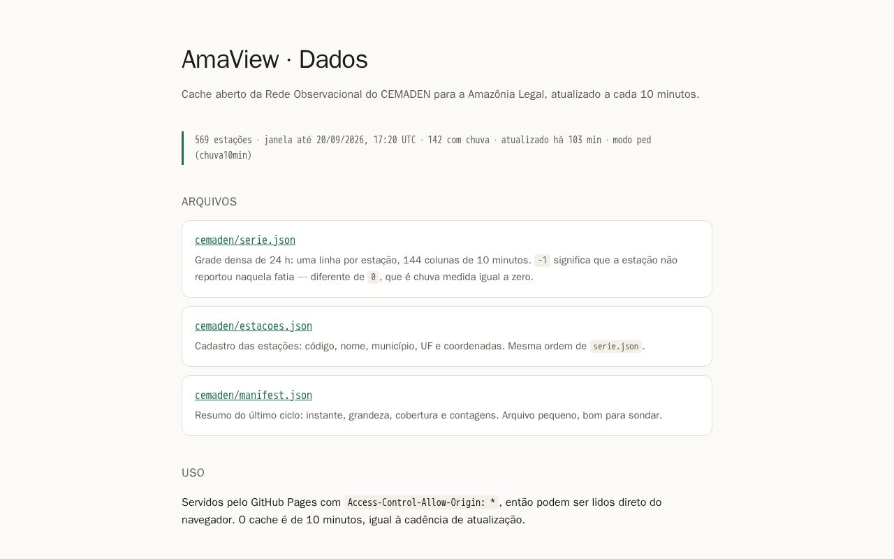 Preview of AmaView Dados