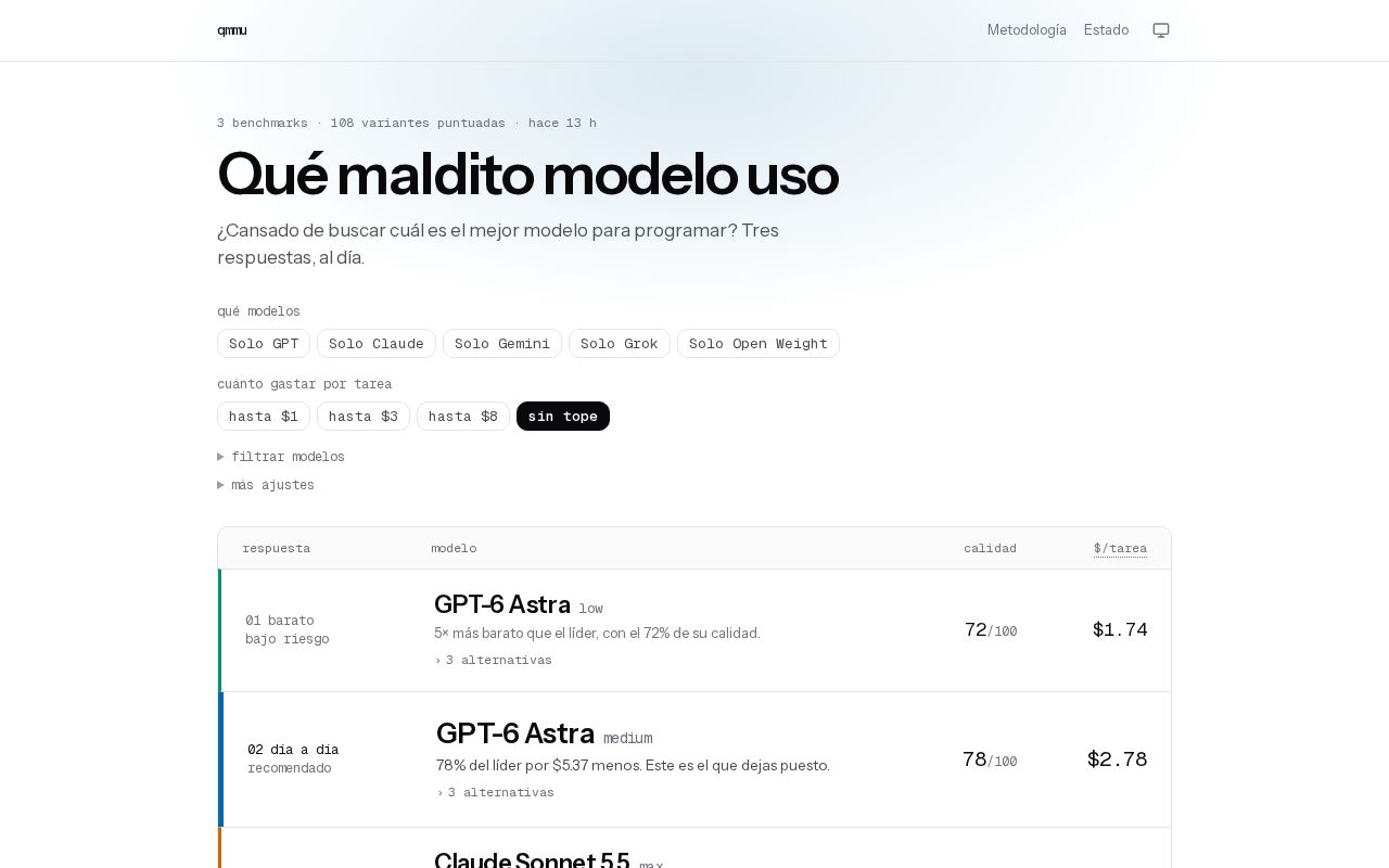 Preview of Que Maldito Modelo Uso
