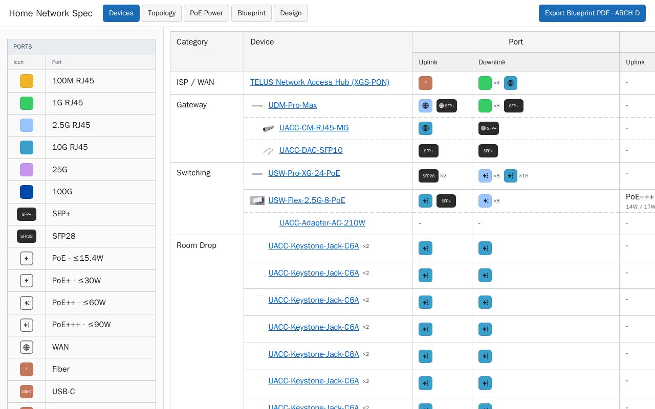 Preview of Ubiquiti Home Network
