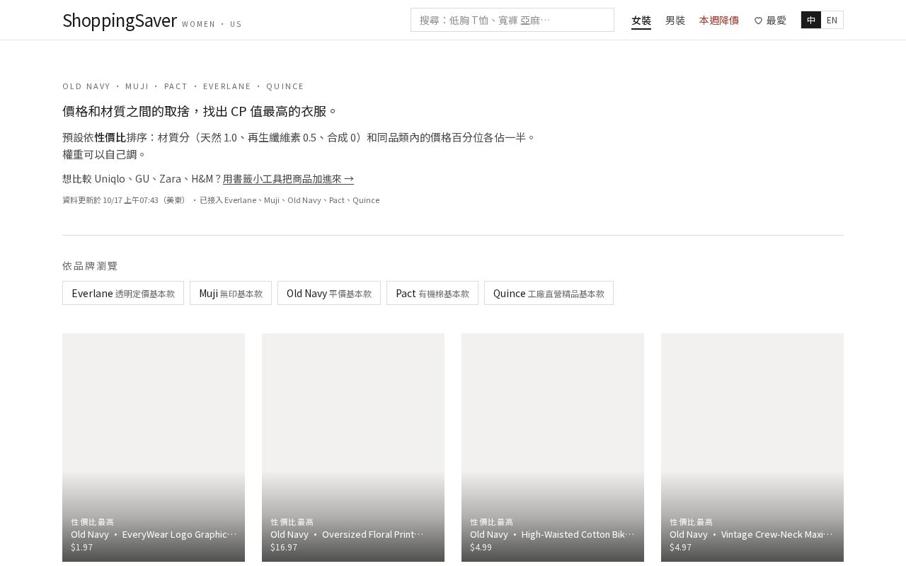 Preview of Shoppingsaver