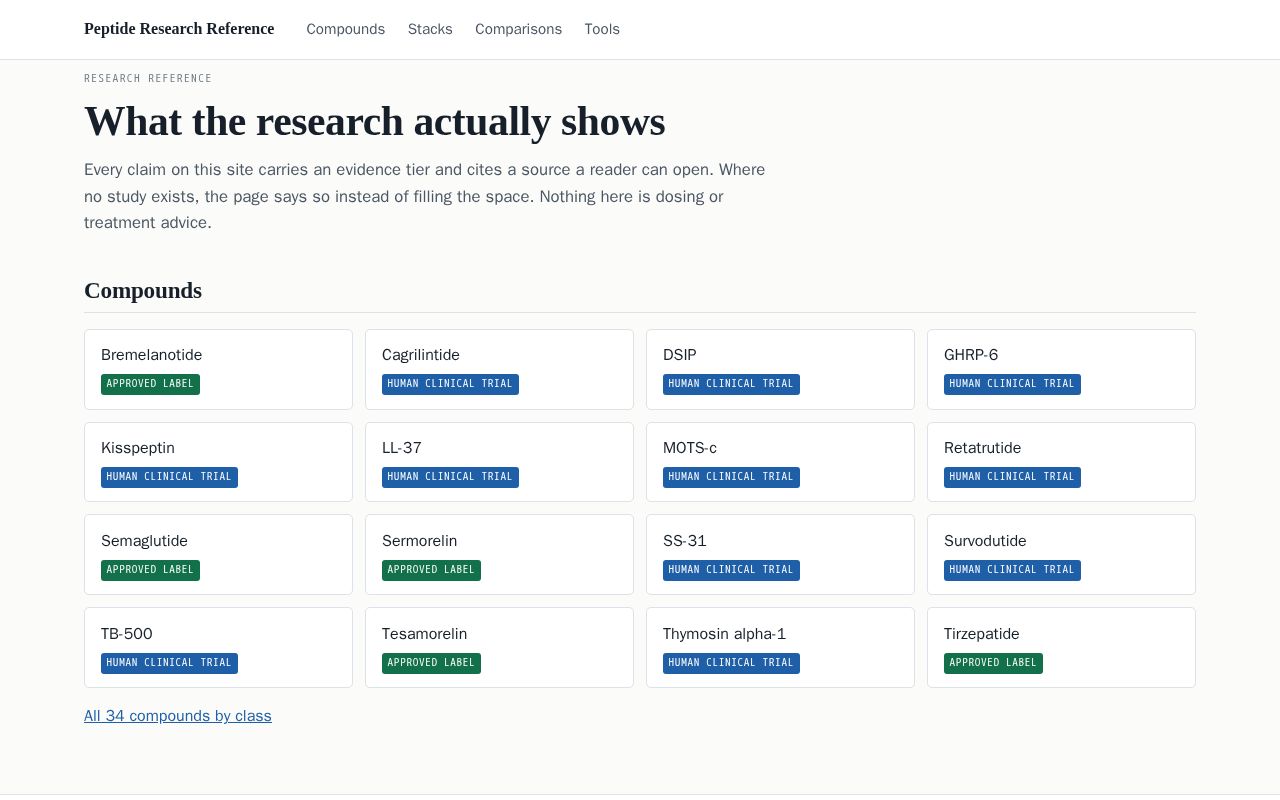 Preview of Peptide Research, Cited and Tiered