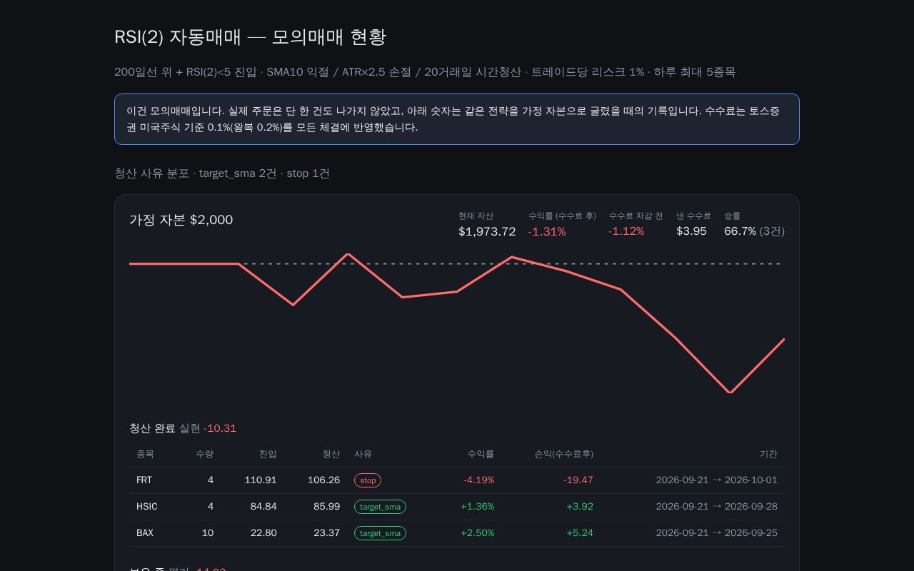 Preview of Project Auto Trading Scanner