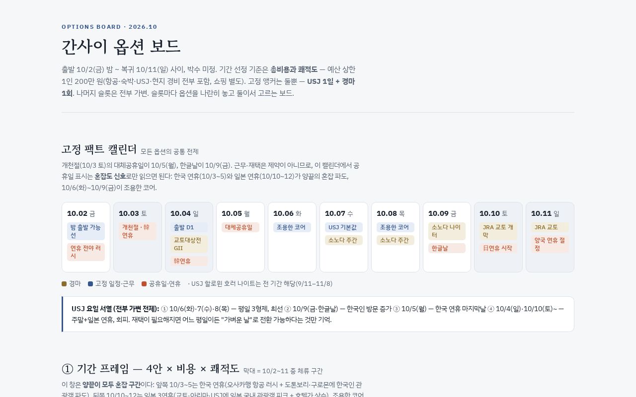 Preview of 간사이 여행 옵션 보드 & 모듈 도감 (2026.10)