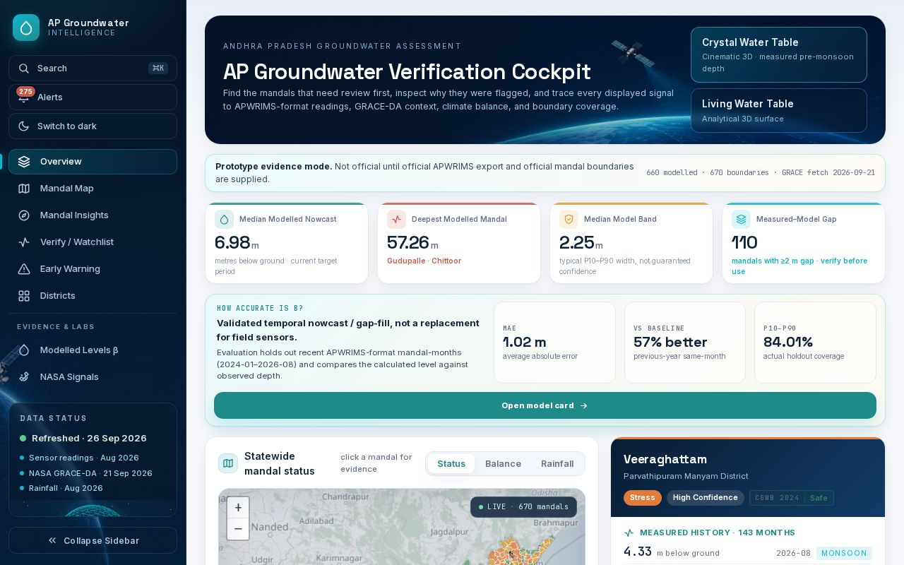 Preview of Ap Groundwater Fusion
