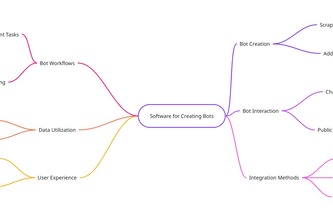 Preview of Botlify - No-Code AI Chatbots