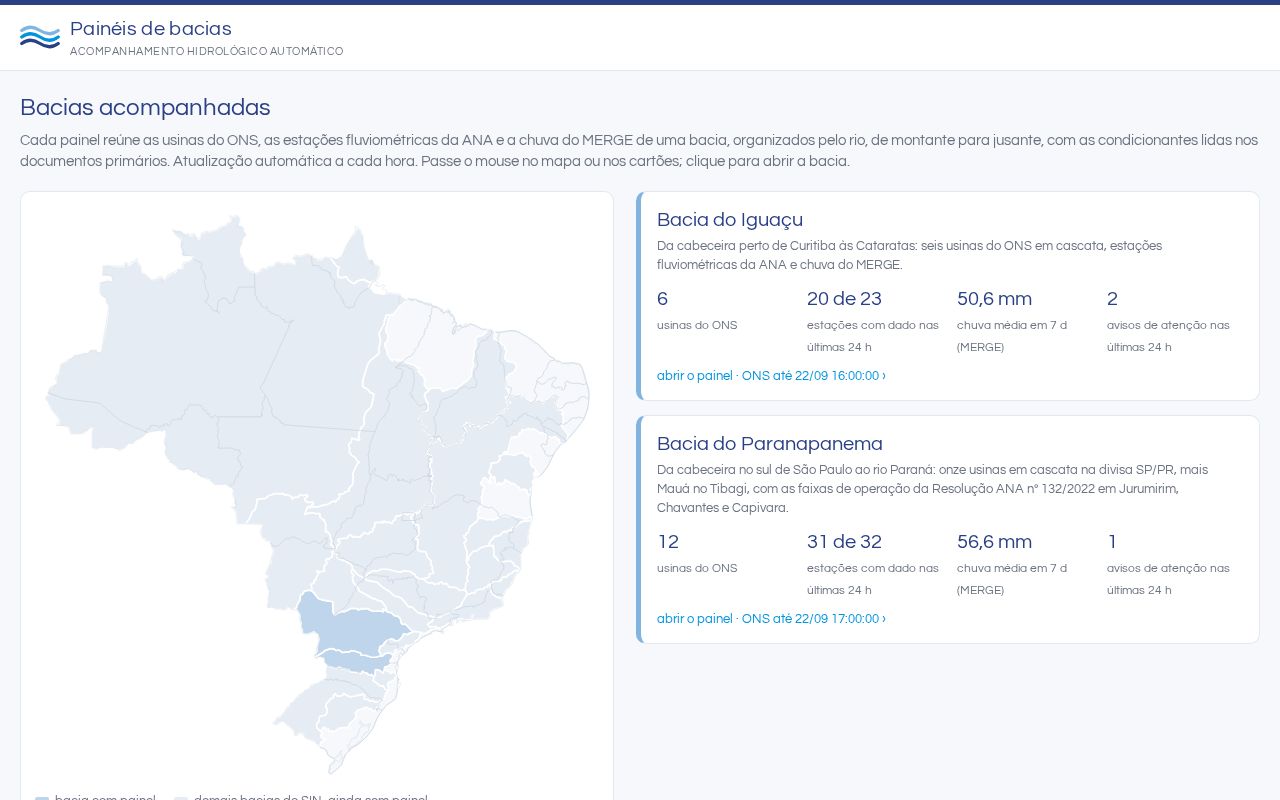 Preview of Paineis Bacias