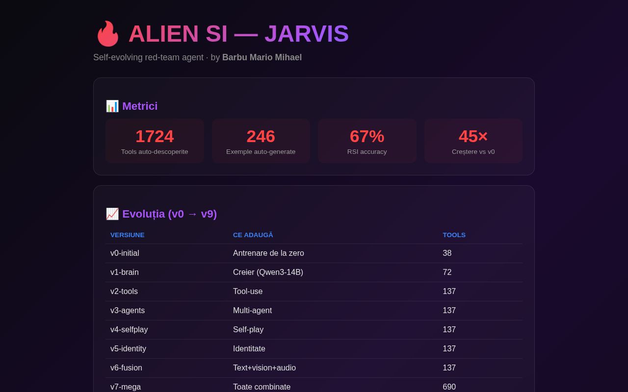 Preview of ALIEN SI JARVIS