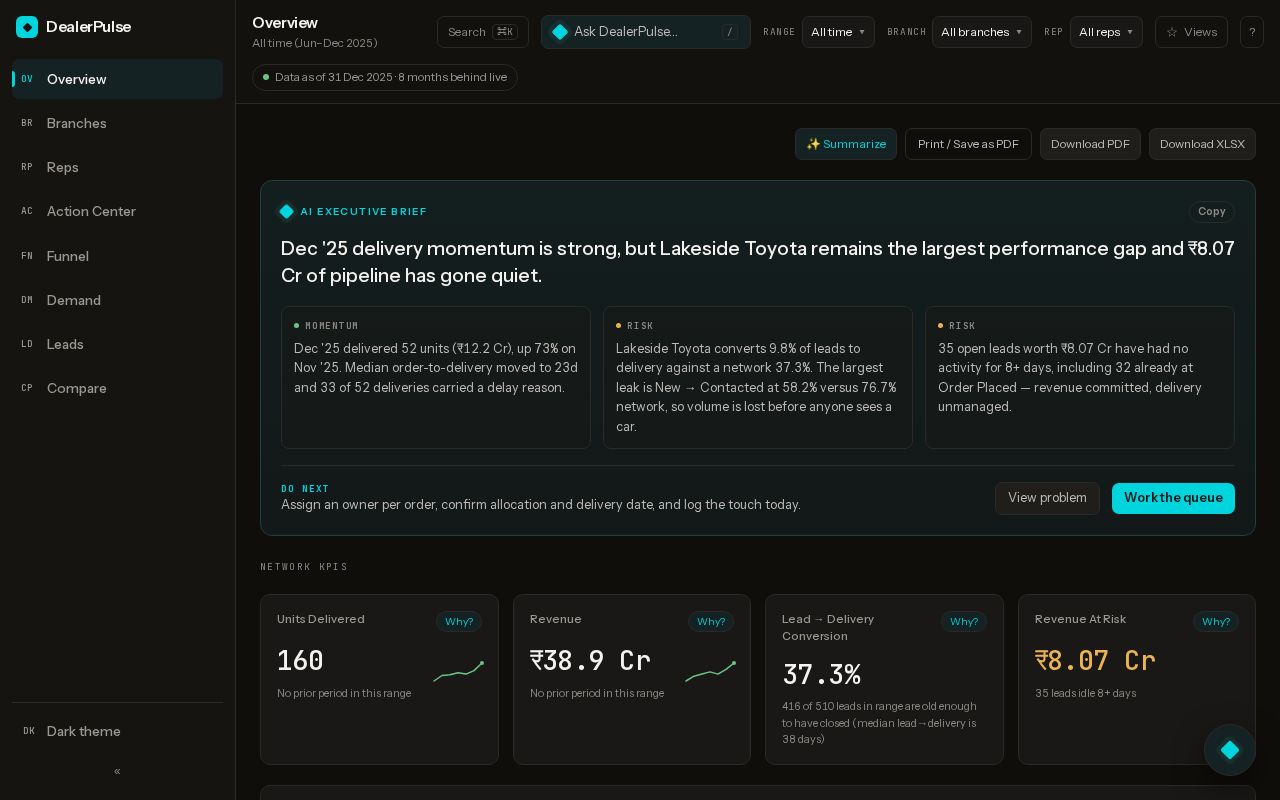 Preview of Dealerpulse Fde