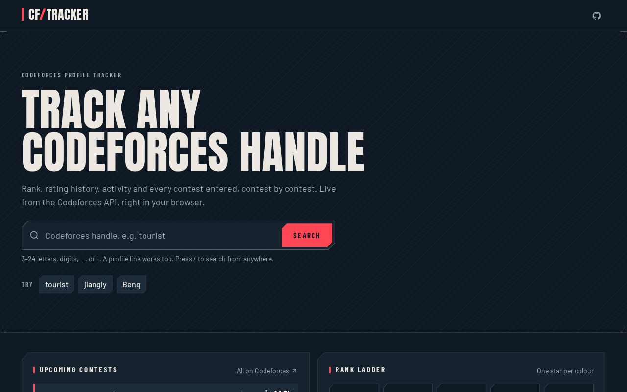 Preview of Codeforces Tracker