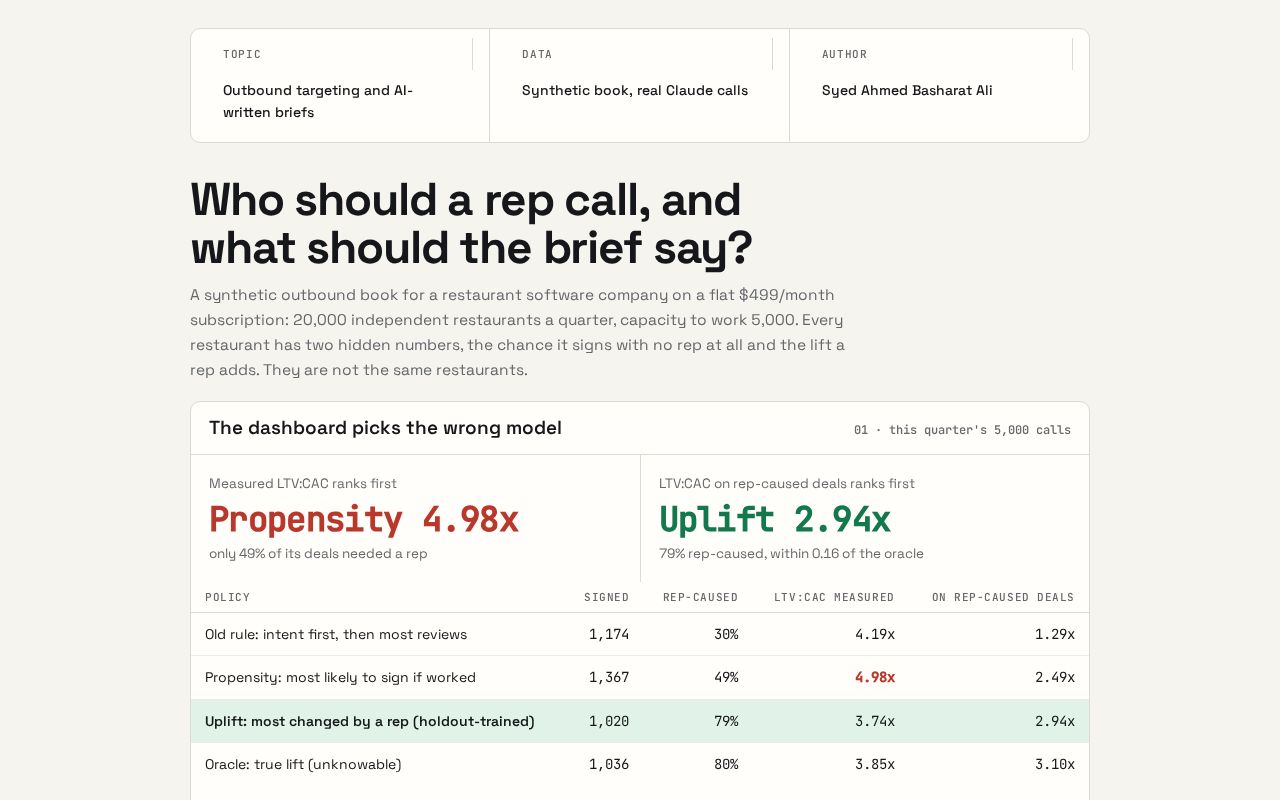 Preview of Who Should A Rep Call