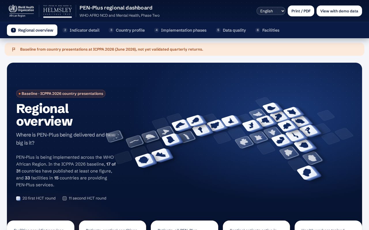 Preview of Penplus Dashboard