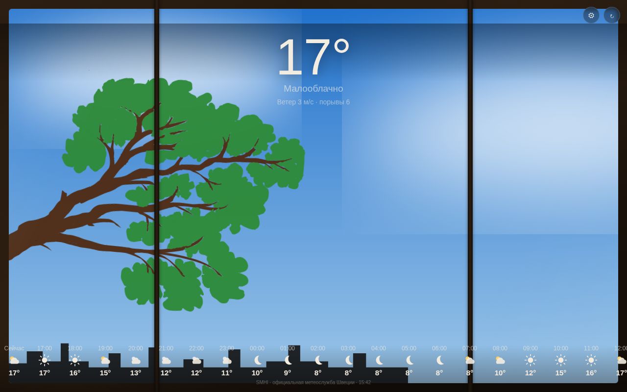 Preview of Weather Window