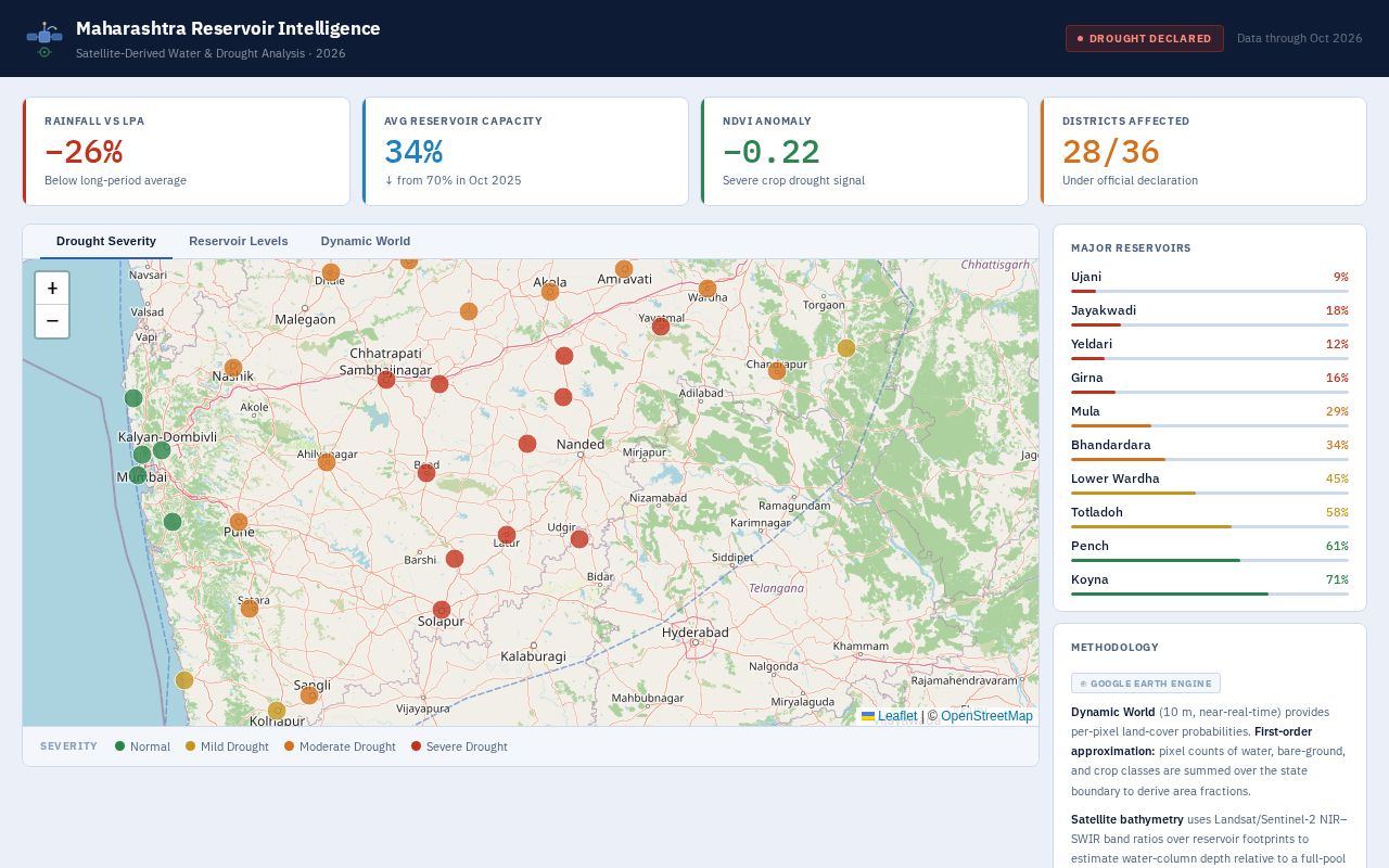 Preview of Maharashtra Reservoir Intelligence