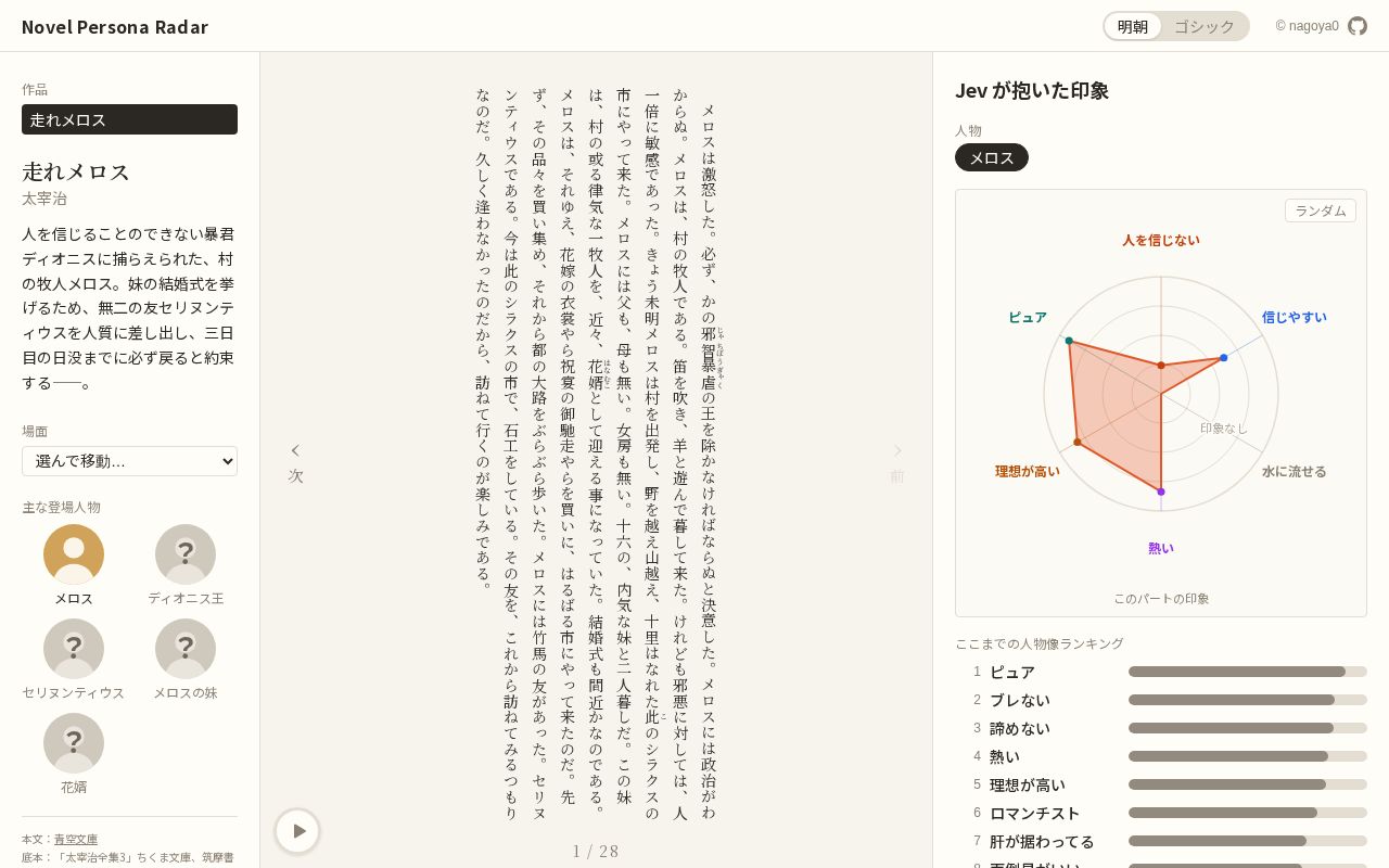 Preview of Novel Persona Radar