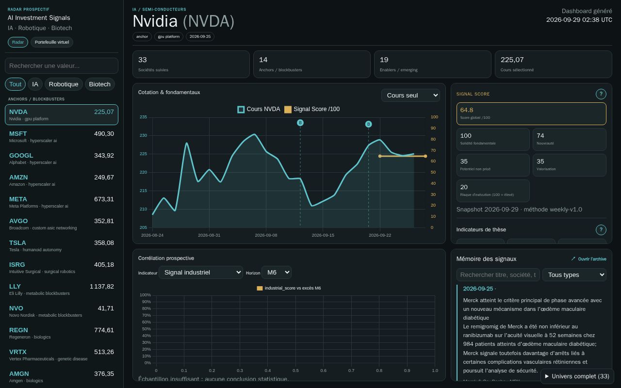 Preview of Ai Investment Signals