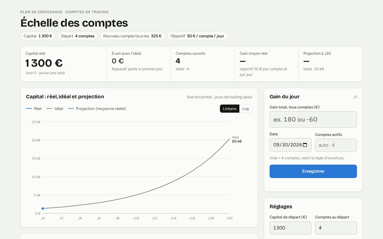 Preview of Échelle des comptes