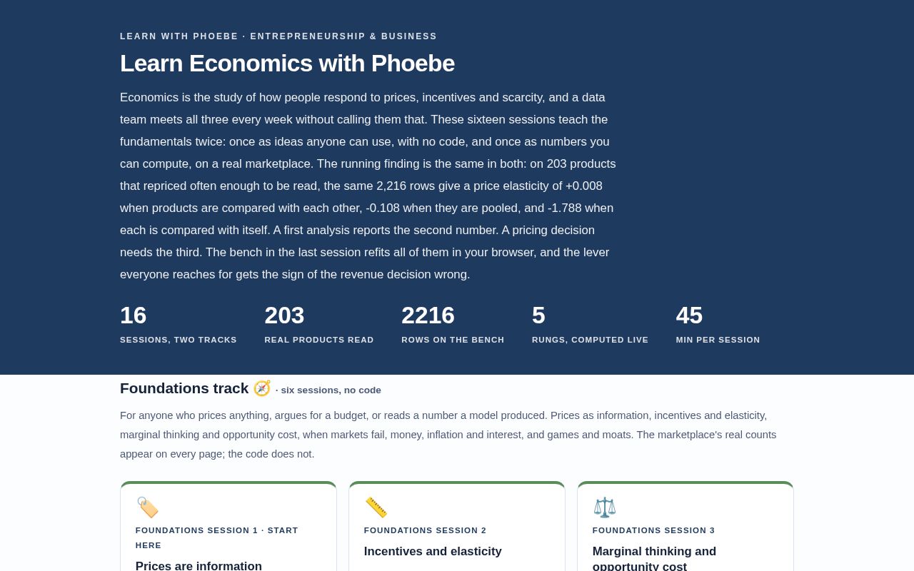 Preview of Learn Economics With Phoebe