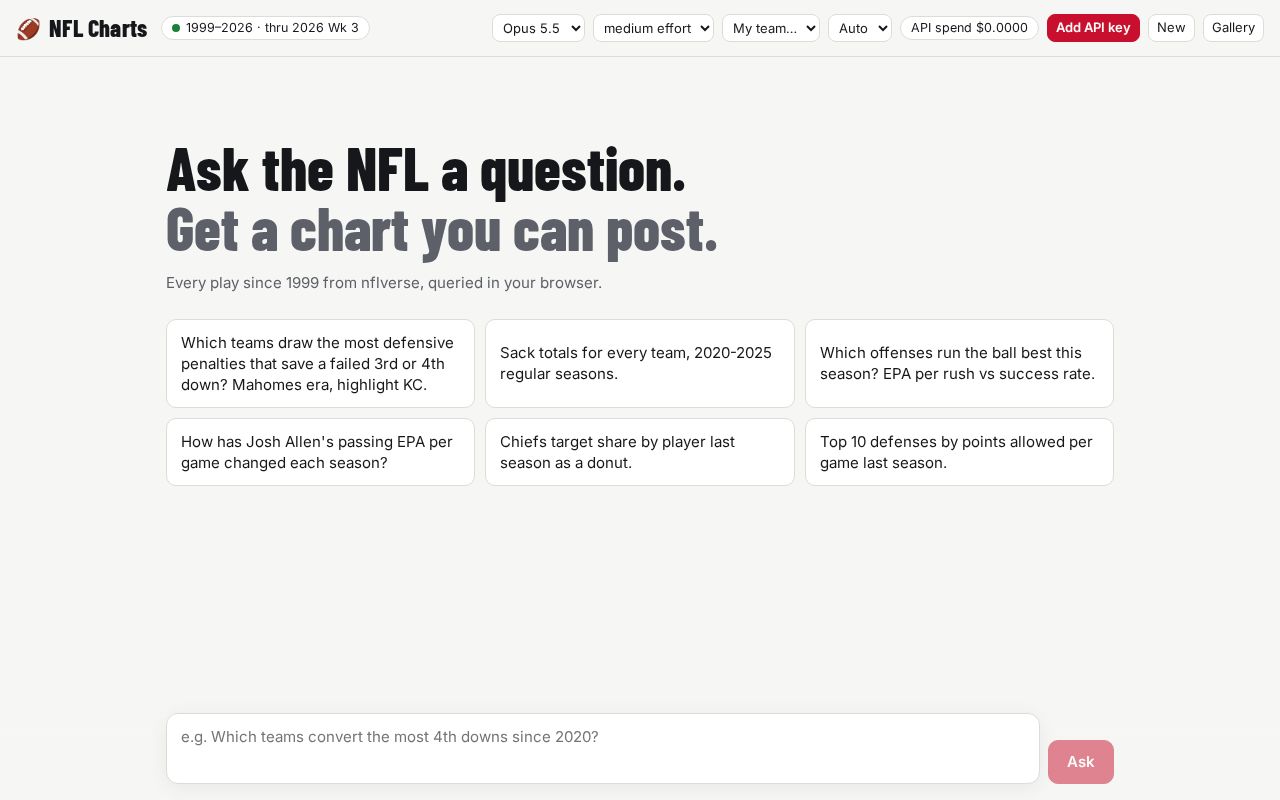 Preview of Nfl Charts