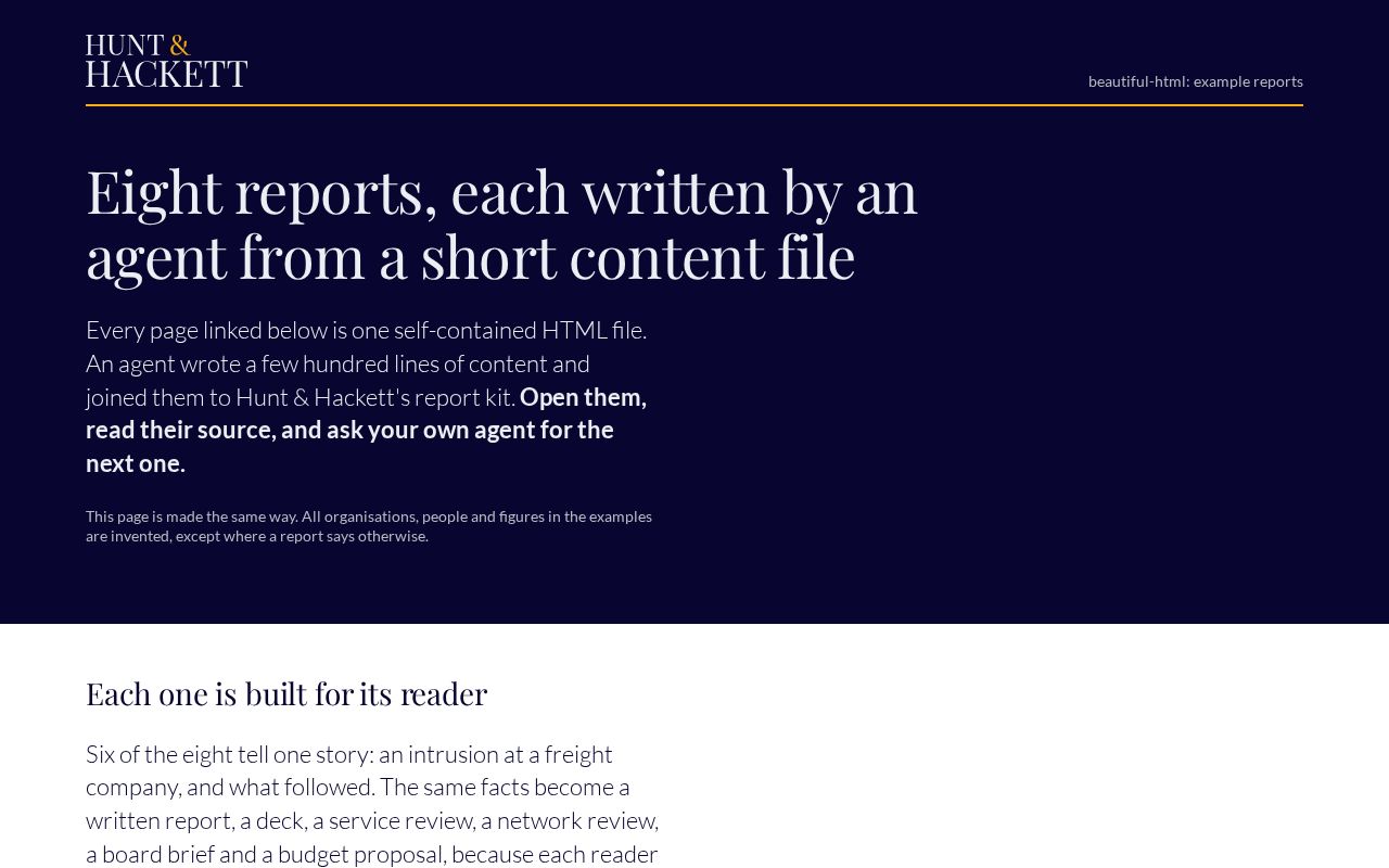 Preview of Beautiful Html