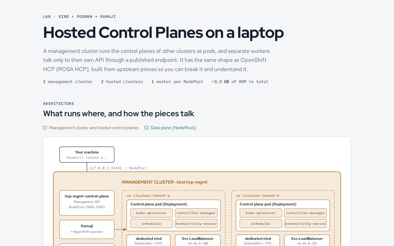 Preview of Hcp Kind Lab
